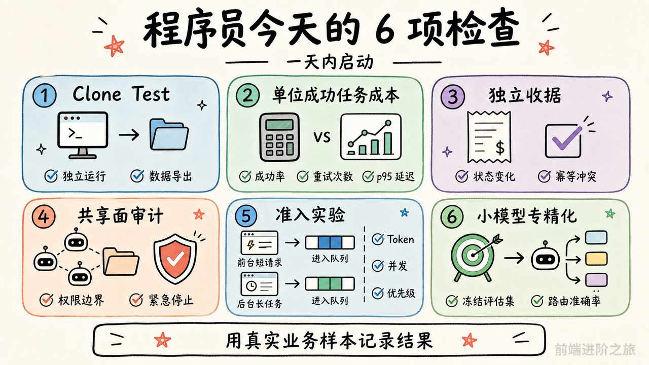程序员一天内可启动的六项 AI 工程检查清单