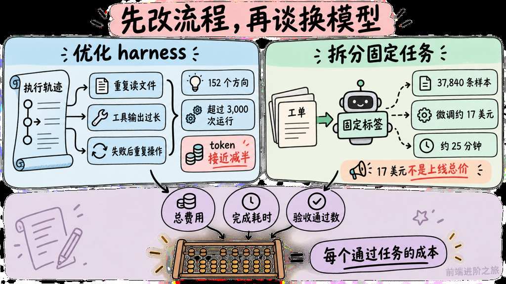 Agent 身份隔离、工具权限和网络出口三层安全边界图