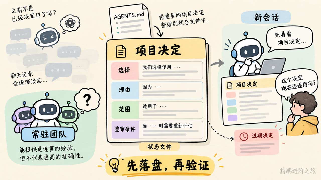 编程 Agent 的项目决定应记录选择、理由、范围和重审条件,并在新会话验证
