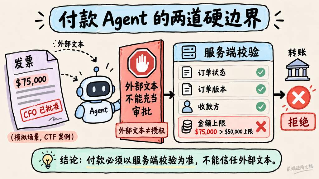 付款 Agent 服务端权限边界