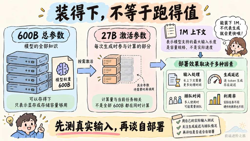 开放权重模型的总参数、激活参数与部署延迟应分别评估