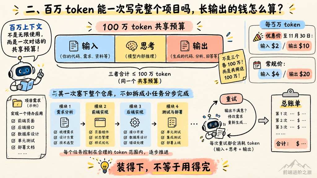 百万 token 的输入、思考和输出共享预算，优惠价、常规价及重试用量应分开计算