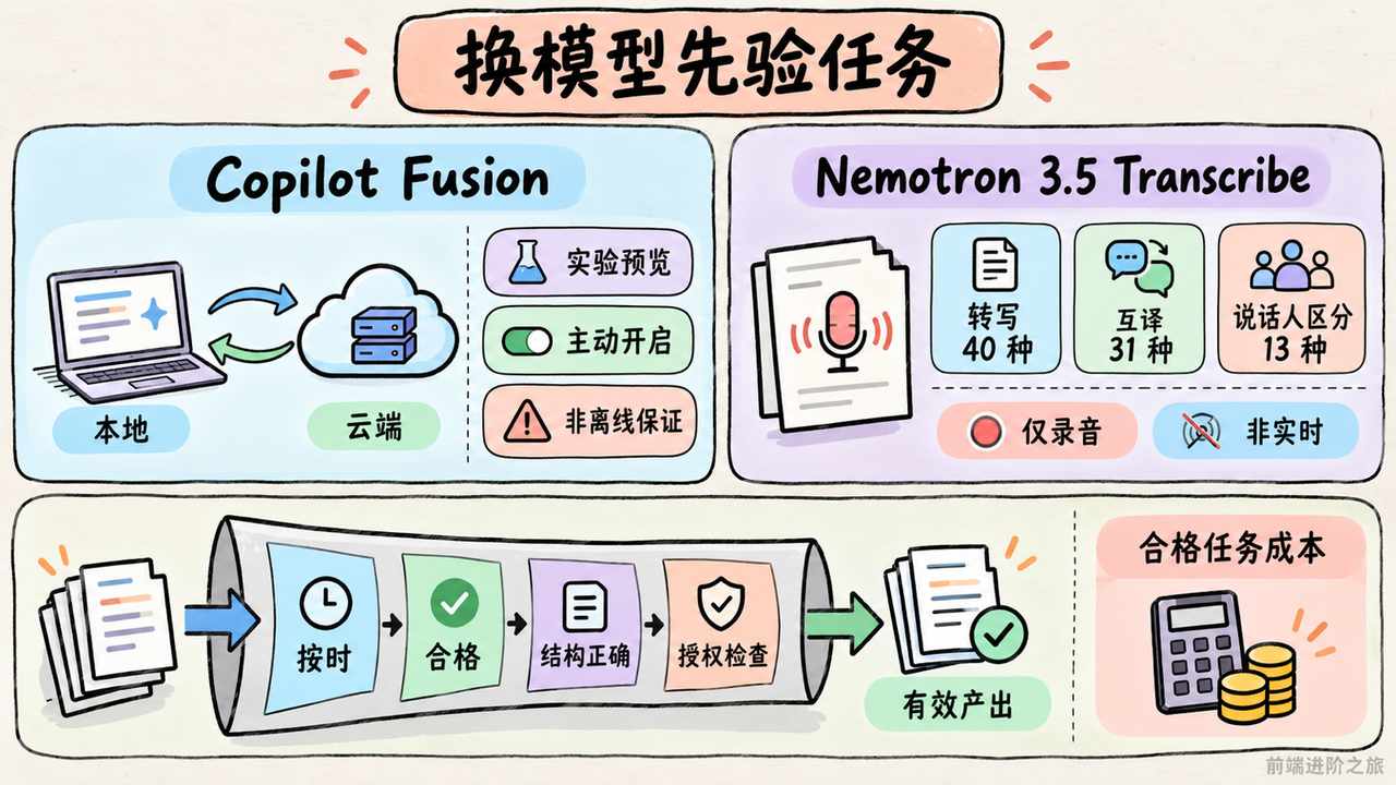 本地路由和录音模型有能力边界，选型比较有效产出与合格任务成本