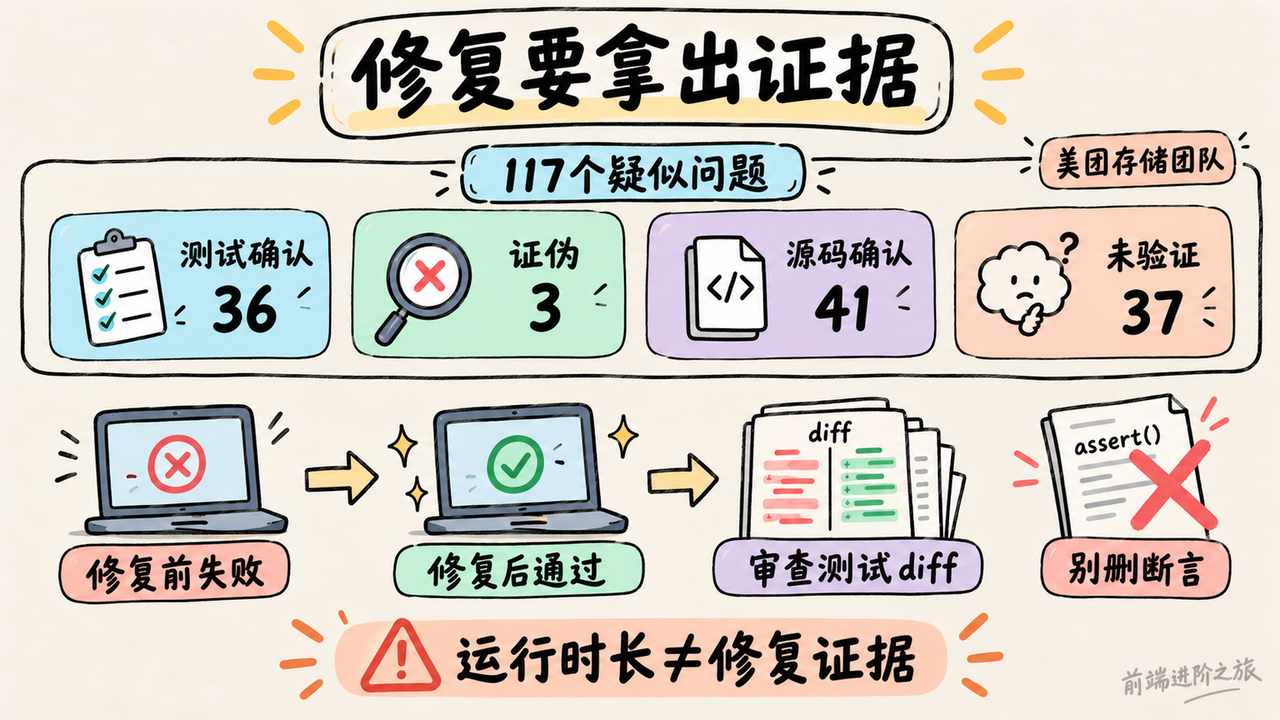 117个疑似问题需区分验证状态，修复必须保留失败复现与测试证据