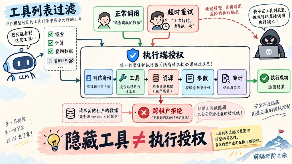 内网 Agent 的执行端授权与跨租户阻断