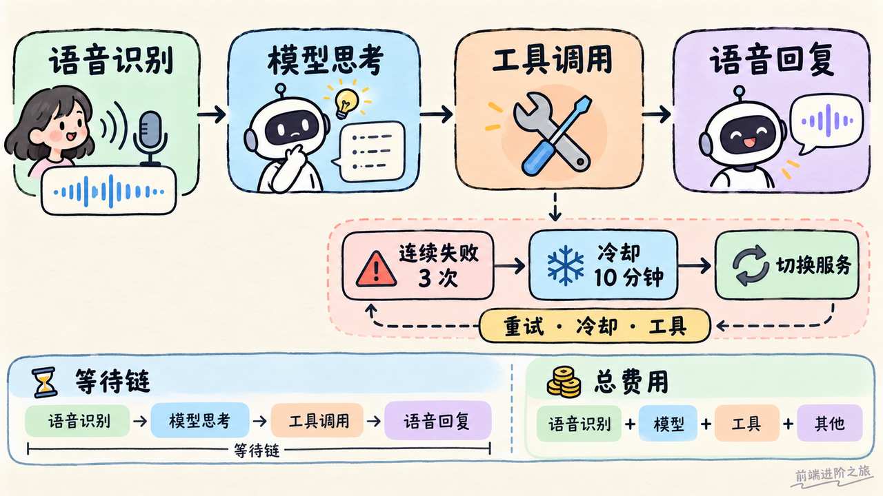 代码验收证据链:从完成声明和验收契约,核对文件差异、测试结果与运行回读