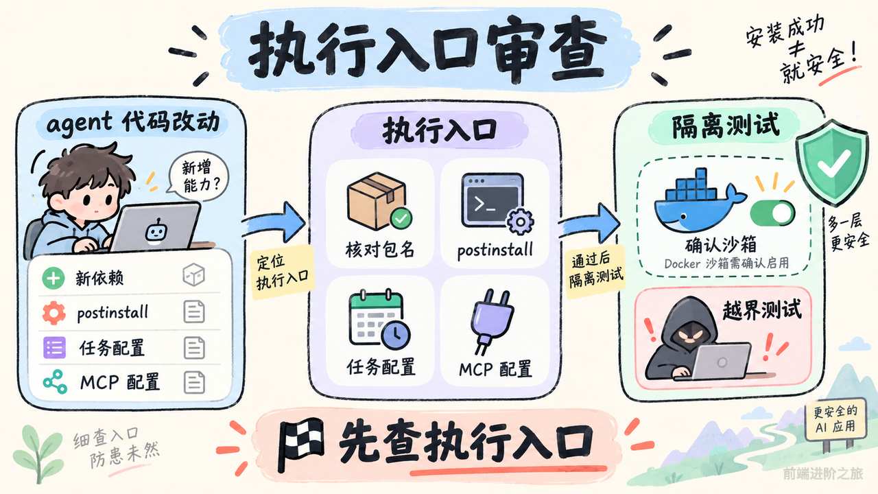 AI 生成代码的执行入口审查与沙箱测试