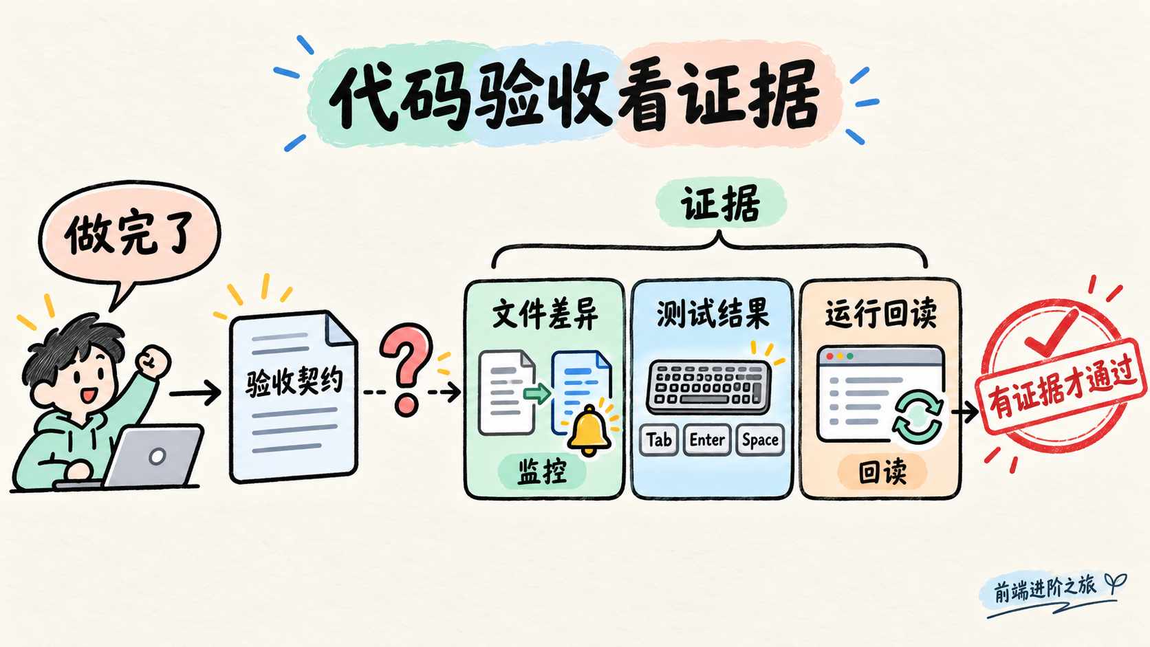 语音 Agent 从识别到回复的等待链,以及连续失败三次后冷却十分钟的供应商降级示例